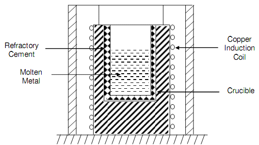 606_Steel making 2.png